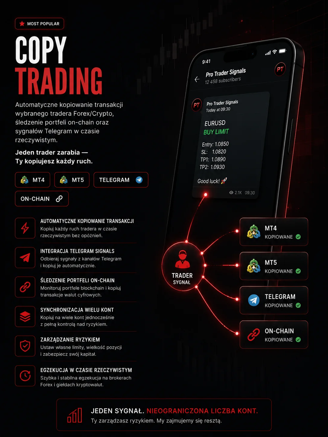 Copy Trading