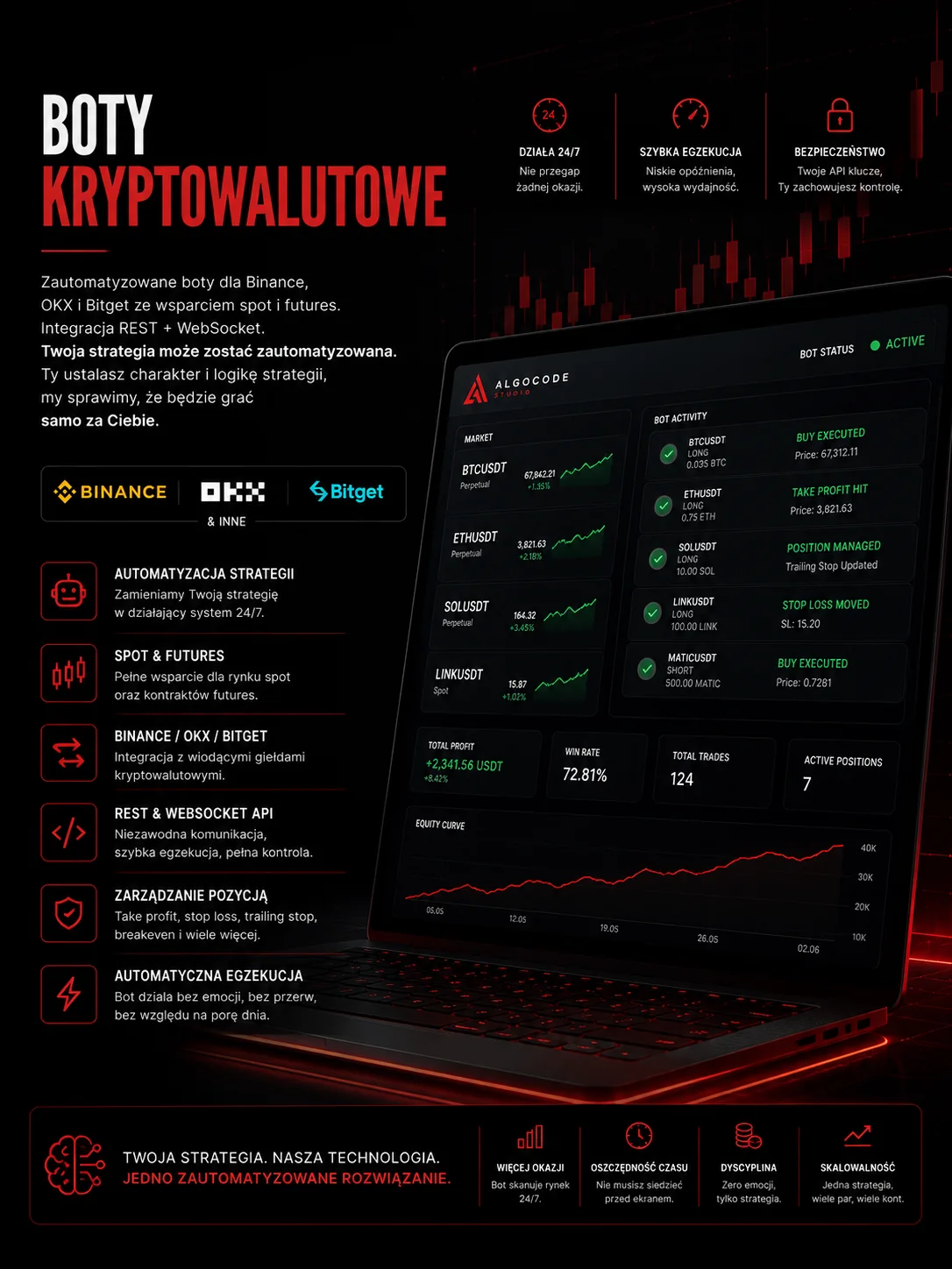 Boty Kryptowalutowe