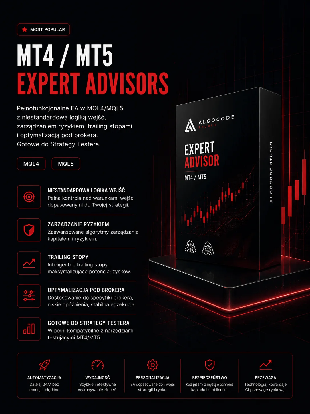 MT4 / MT5 Expert Advisors